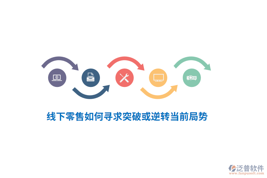 線下零售如何尋求突破或逆轉(zhuǎn)當(dāng)前局勢(shì)？