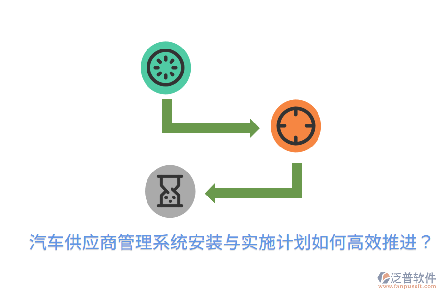  汽車供應(yīng)商管理系統(tǒng)安裝與實(shí)施計(jì)劃，如何高效推進(jìn)？