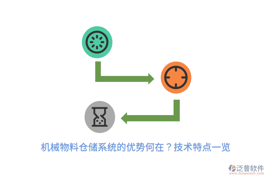 機(jī)械物料倉(cāng)儲(chǔ)系統(tǒng)的優(yōu)勢(shì)何在？技術(shù)特點(diǎn)一覽