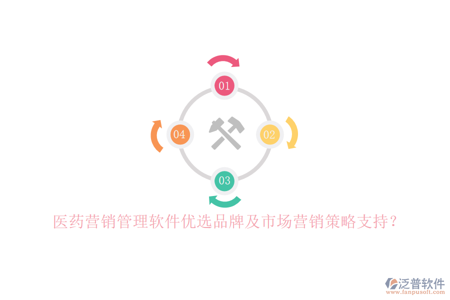醫(yī)藥營銷管理軟件優(yōu)選品牌及市場營銷策略支持？