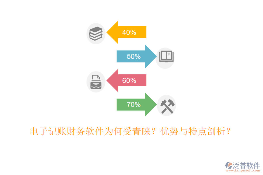 電子記賬財務(wù)軟件為何受青睞？優(yōu)勢與特點剖析？