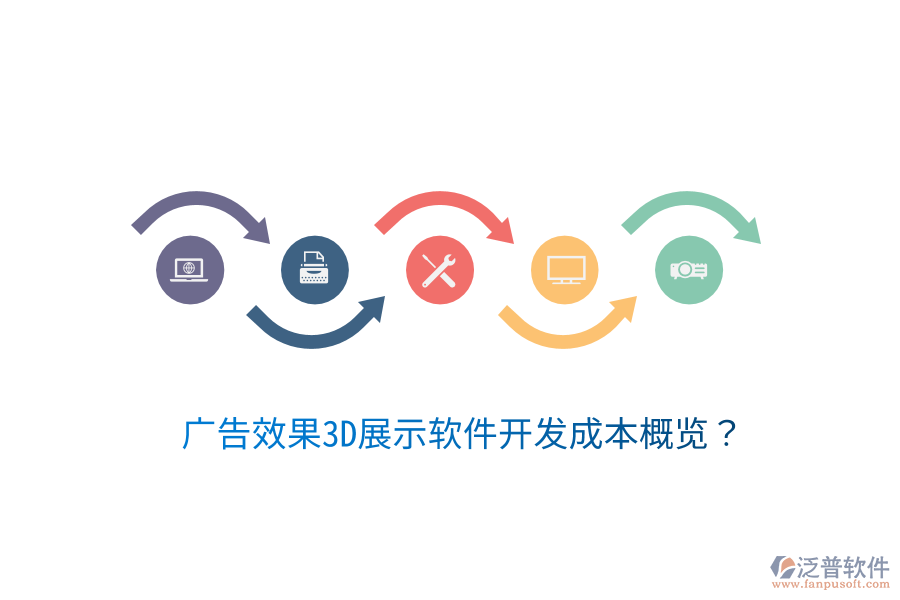 廣告效果3D展示軟件開發(fā)成本概覽？