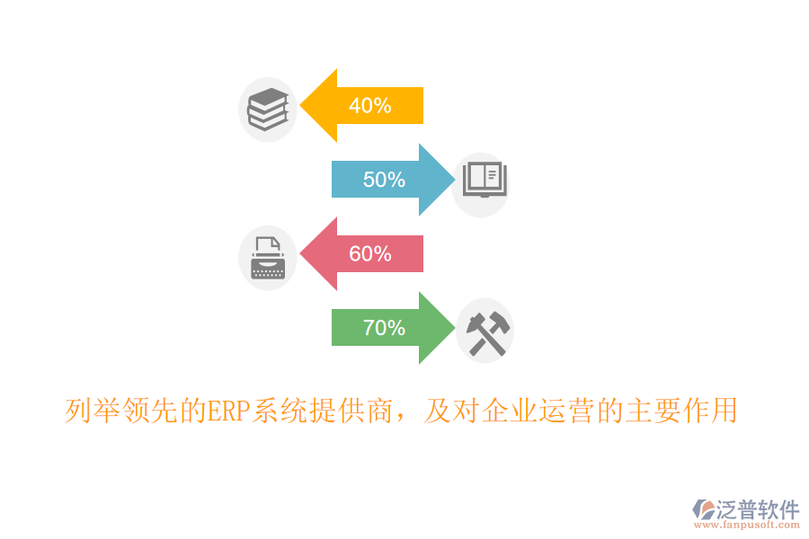 列舉領(lǐng)先的ERP系統(tǒng)提供商，及對企業(yè)運營的主要作用