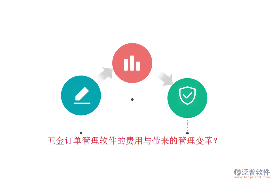 五金訂單管理軟件的費(fèi)用與帶來(lái)的管理變革？