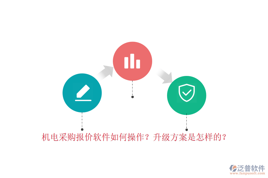 機電采購報價軟件如何操作？升級方案是怎樣的？