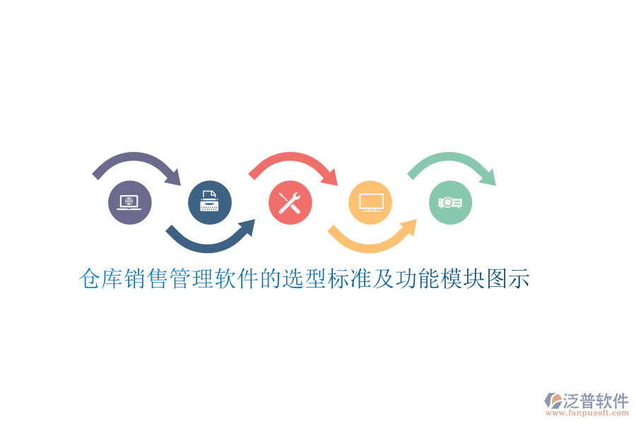 倉庫銷售管理軟件的選型標準及功能模塊圖示