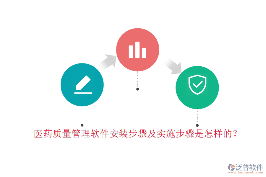 醫(yī)藥質量管理軟件安裝步驟及實施步驟是怎樣的？