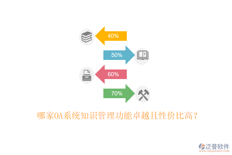 哪家OA系統(tǒng)知識管理功能卓越且性價比高？