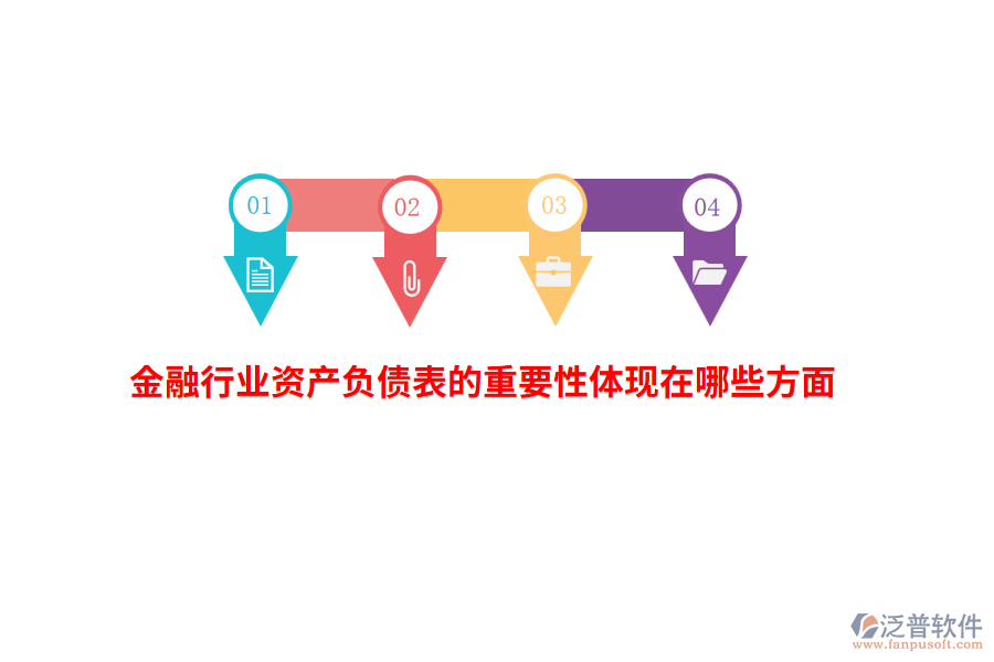 金融行業(yè)資產(chǎn)負債表的重要性體現(xiàn)在哪些方面？