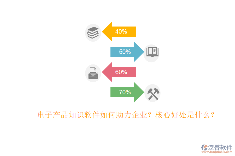 電子產(chǎn)品知識軟件如何助力企業(yè)？核心好處是什么？