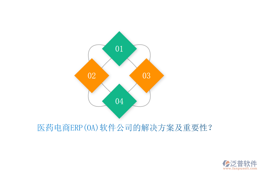 醫(yī)藥電商ERP(OA)軟件公司的解決方案及重要性？