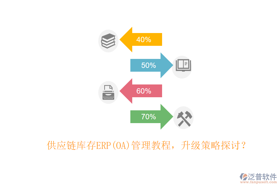 供應(yīng)鏈庫存ERP(OA)管理教程，升級策略探討？