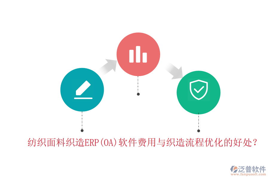 紡織面料織造ERP(OA)軟件費(fèi)用與織造流程優(yōu)化的好處？