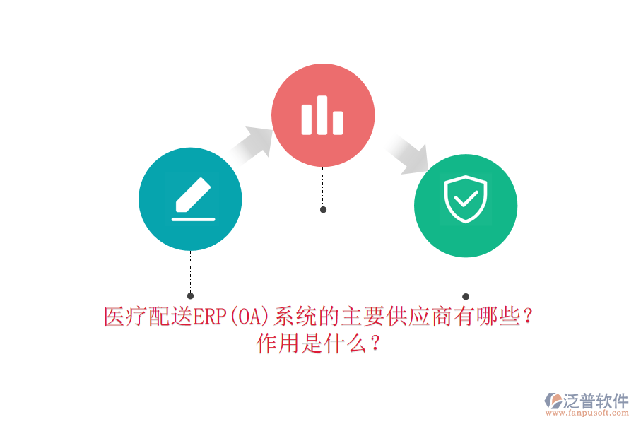 醫(yī)療配送ERP(OA)系統(tǒng)的主要供應(yīng)商有哪些？作用是什么？