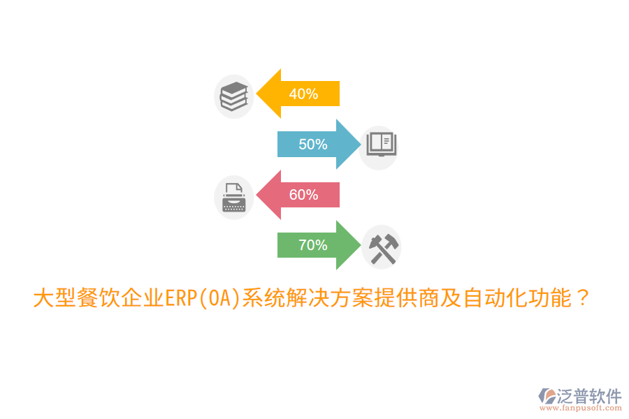  大型餐飲企業(yè)ERP(OA)系統(tǒng)解決方案提供商及自動(dòng)化功能？