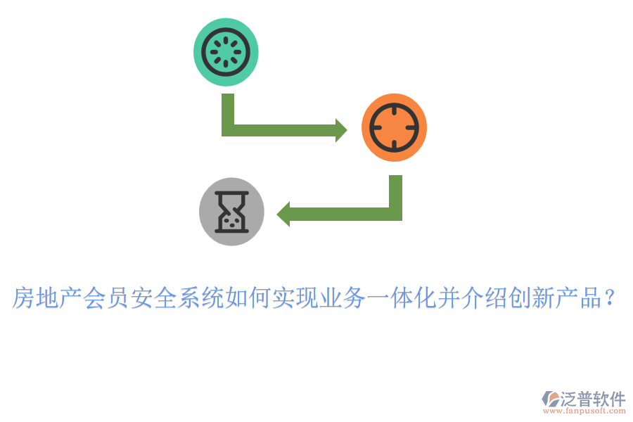 房地產(chǎn)會員安全系統(tǒng)如何實現(xiàn)業(yè)務(wù)一體化并介紹創(chuàng)新產(chǎn)品？