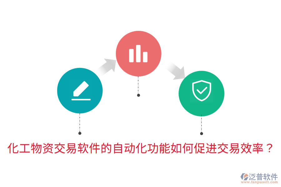  化工物資交易軟件的自動化功能如何促進(jìn)交易效率？