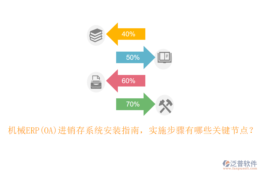 機(jī)械ERP(OA)進(jìn)銷(xiāo)存系統(tǒng)安裝指南，實(shí)施步驟有哪些關(guān)鍵節(jié)點(diǎn)？
