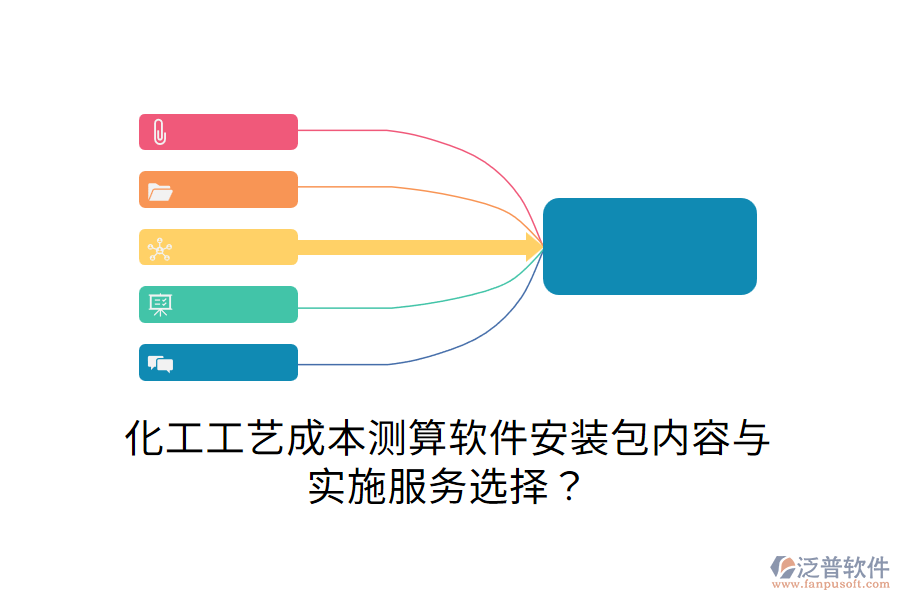 化工工藝成本測算軟件安裝包內(nèi)容與實施服務(wù)選擇？