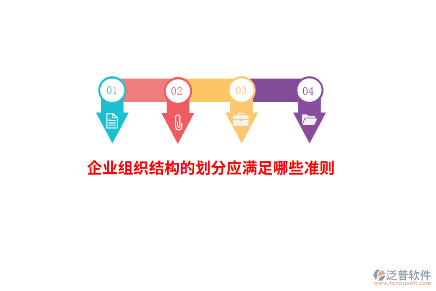 企業(yè)組織結(jié)構(gòu)的劃分應(yīng)滿足哪些準(zhǔn)則？