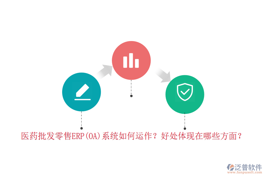 醫(yī)藥批發(fā)零售ERP(OA)系統(tǒng)如何運(yùn)作？好處體現(xiàn)在哪些方面？