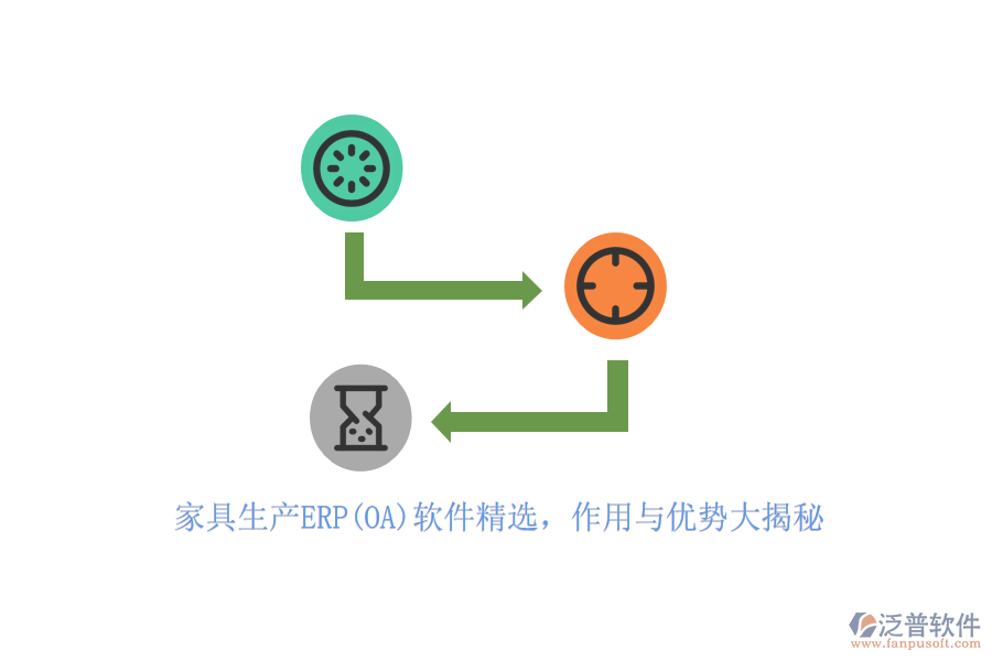 家具生產(chǎn)ERP(OA)軟件精選，作用與優(yōu)勢大揭秘