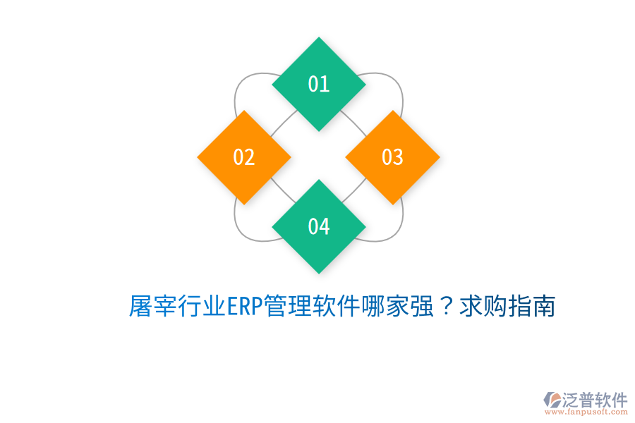  屠宰行業(yè)ERP管理軟件哪家強(qiáng)？求購(gòu)指南