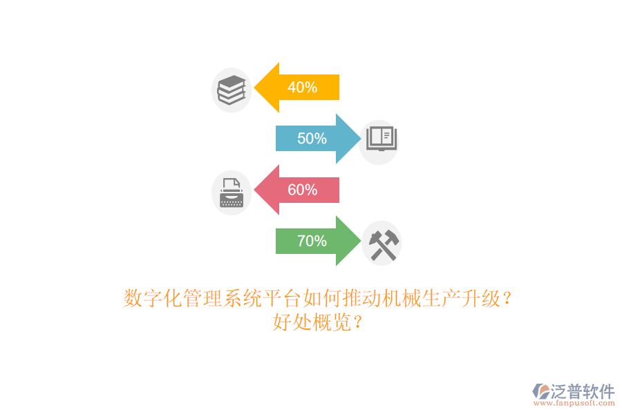 數(shù)字化管理系統(tǒng)平臺(tái)如何推動(dòng)機(jī)械生產(chǎn)升級(jí)？好處概覽？