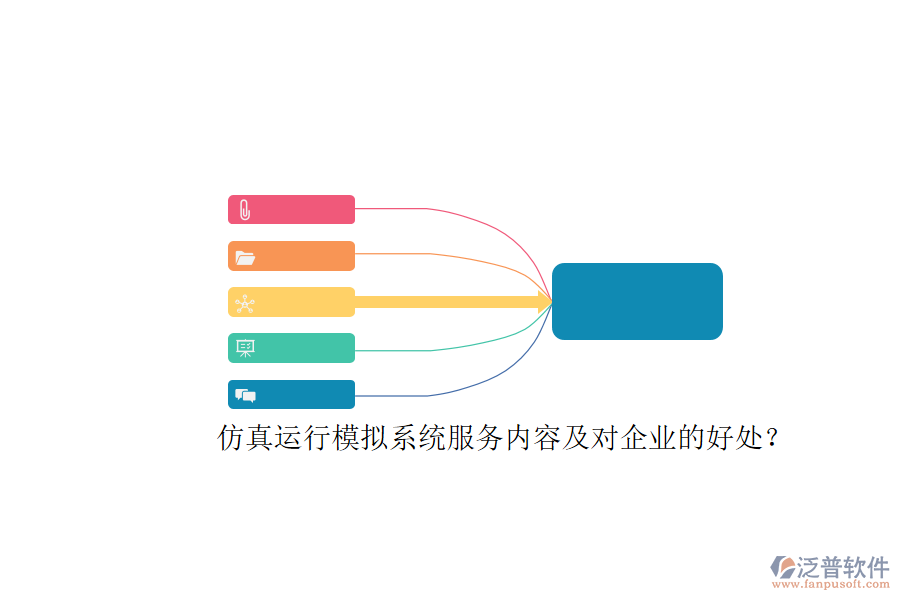 仿真運行模擬系統(tǒng)服務(wù)內(nèi)容及對企業(yè)的好處？