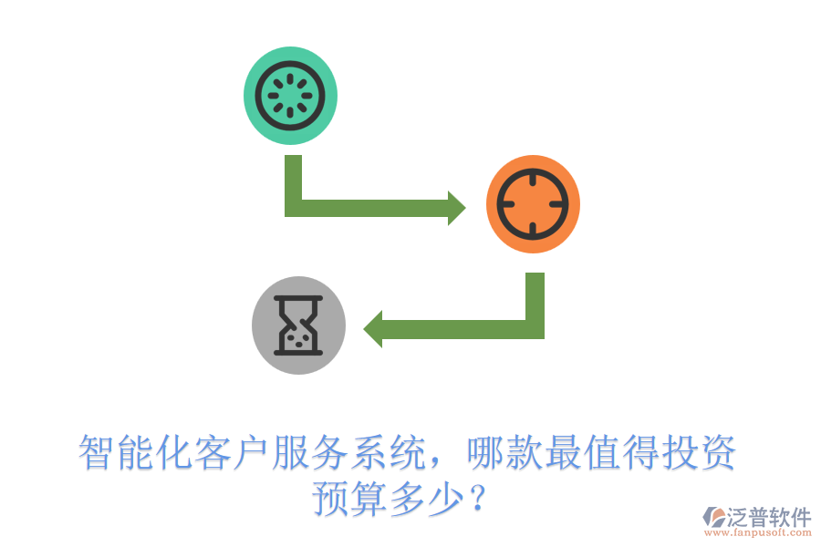 智能化客戶服務(wù)系統(tǒng)，哪款最值得投資？預(yù)算多少？