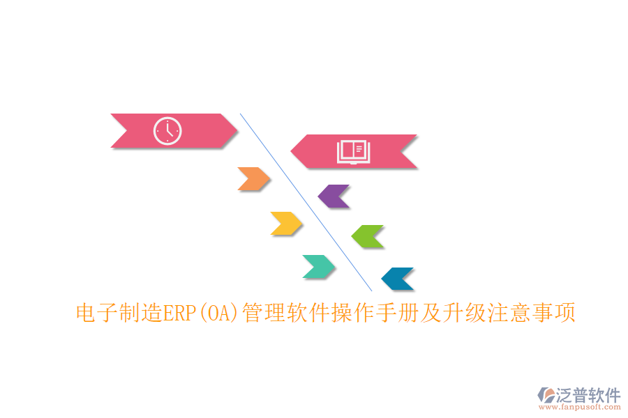 電子制造ERP(OA)管理軟件操作手冊及升級注意事項