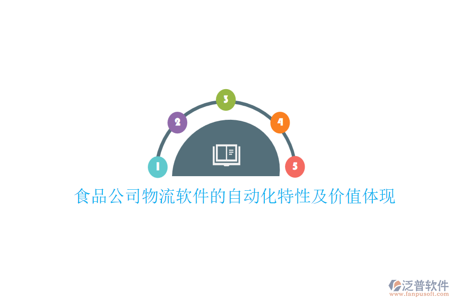 食品公司物流軟件的自動(dòng)化特性及價(jià)值體現(xiàn)