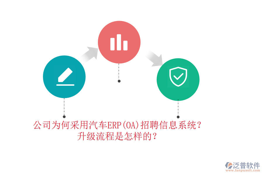 公司為何采用汽車ERP(OA)招聘信息系統(tǒng)？升級(jí)流程是怎樣的？