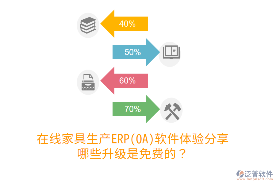  在線家具生產(chǎn)ERP(OA)軟件體驗(yàn)分享，哪些升級(jí)是免費(fèi)的？