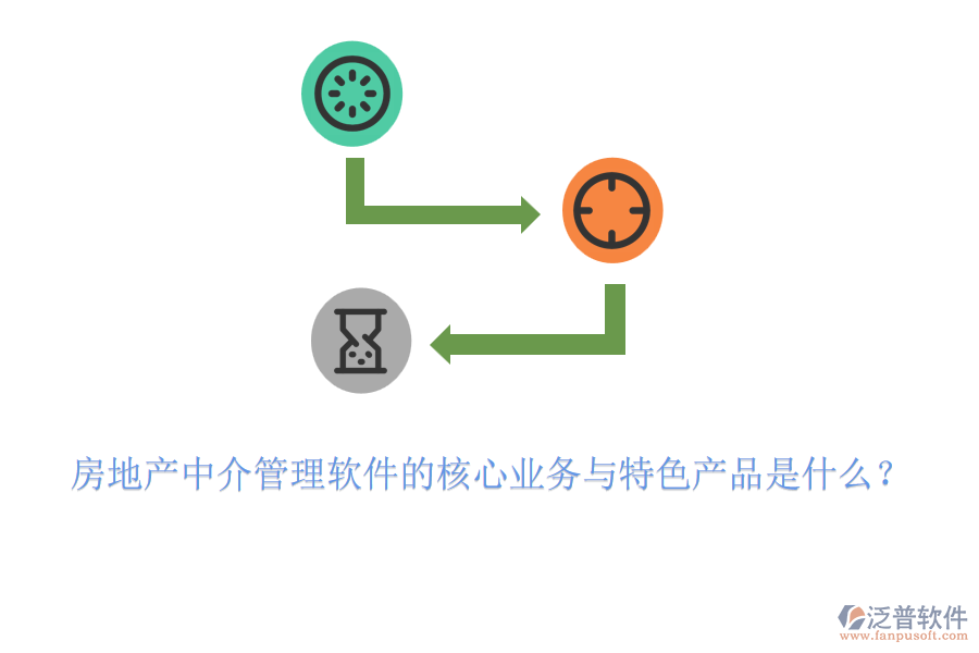 房地產(chǎn)中介管理軟件的核心業(yè)務(wù)與特色產(chǎn)品是什么？