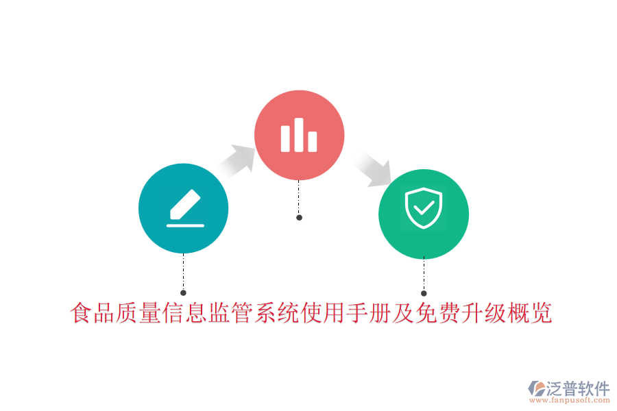 食品質量信息監(jiān)管系統(tǒng)使用手冊及免費升級概覽