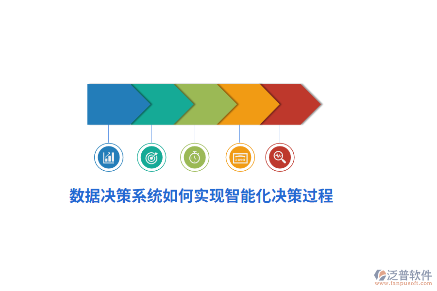 數(shù)據(jù)決策系統(tǒng)如何實現(xiàn)智能化決策過程？