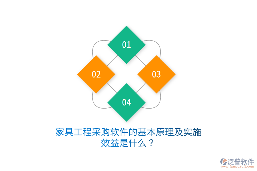 家具工程采購軟件的基本原理及實施效益是什么？