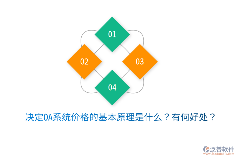  決定OA系統(tǒng)價(jià)格的基本原理是什么？有何好處？