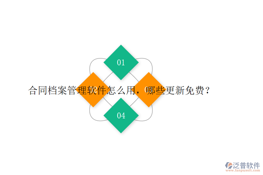 合同檔案管理軟件怎么用，哪些更新免費(fèi)？