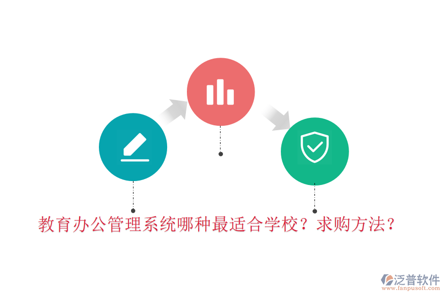  教育辦公管理系統(tǒng)哪種最適合學校？求購方法？