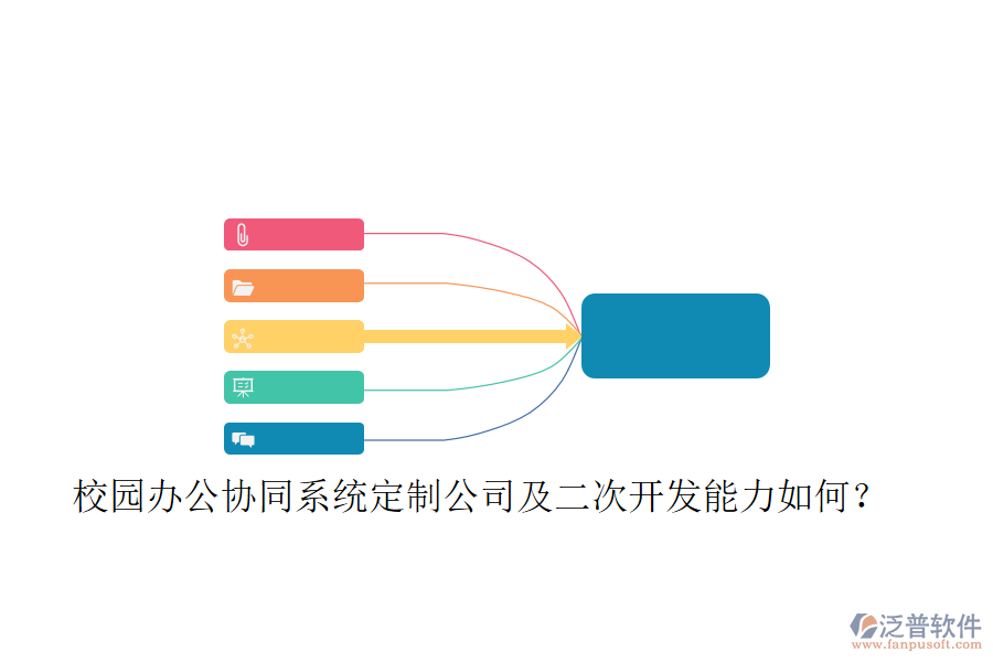  校園辦公協(xié)同系統(tǒng)定制公司及二次開發(fā)能力如何？