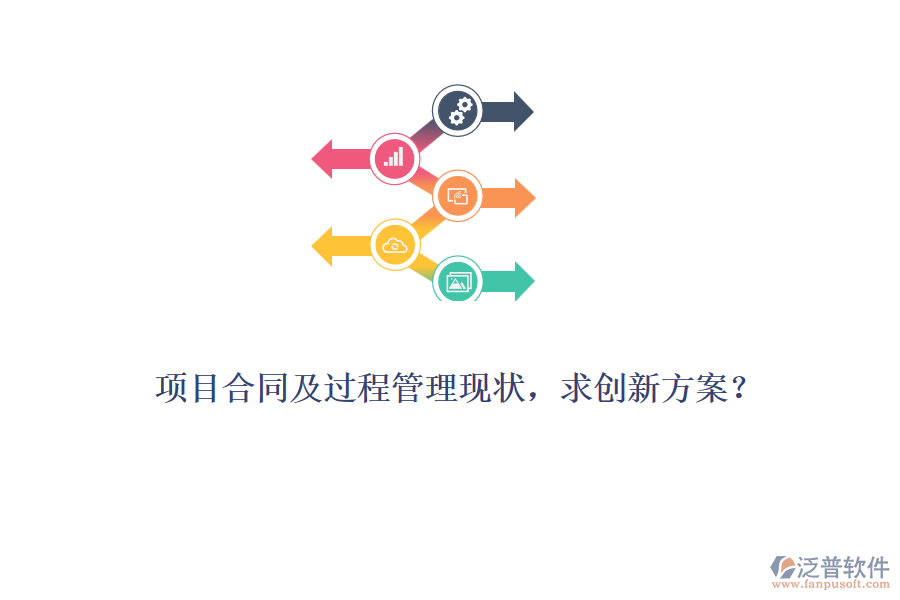 項目合同及過程管理現(xiàn)狀，求創(chuàng)新方案？