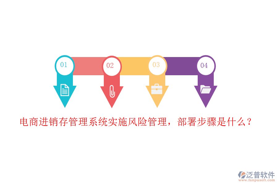 電商<a href=http://theonlineadagency.com/jinxiao/ target=_blank class=infotextkey>進銷存</a>管理系統(tǒng)實施風險管理，部署步驟是什么？
