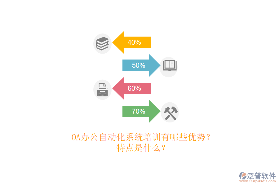 OA辦公<a href=http://theonlineadagency.com/oa/ target=_blank class=infotextkey>自動(dòng)化系統(tǒng)</a>培訓(xùn)有哪些優(yōu)勢？特點(diǎn)是什么？