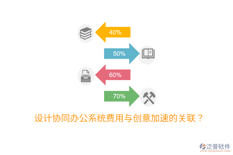  設(shè)計(jì)協(xié)同辦公系統(tǒng)費(fèi)用與創(chuàng)意加速的關(guān)聯(lián)？