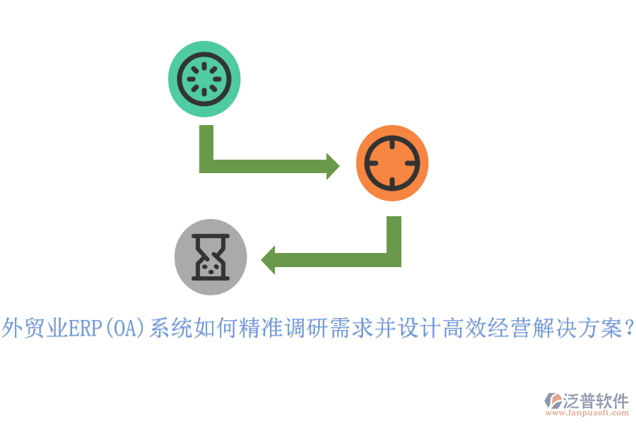 外貿業(yè)ERP(OA)系統(tǒng)如何精準調研需求并設計高效經(jīng)營解決方案？