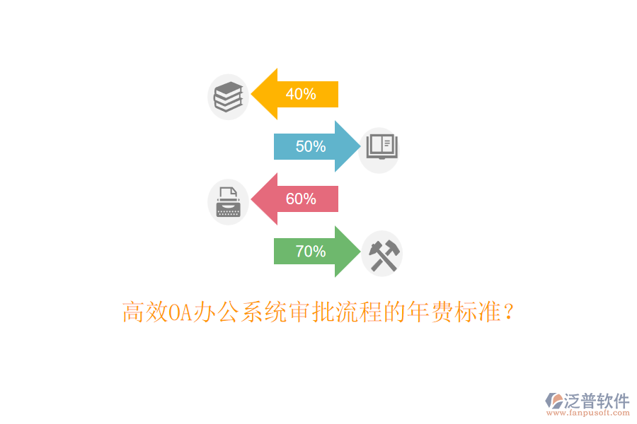 高效<a href=http://theonlineadagency.com/oa/ target=_blank class=infotextkey>OA辦公系統(tǒng)</a>審批流程的年費(fèi)標(biāo)準(zhǔn)？
