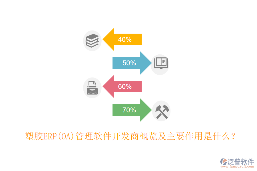 塑膠ERP(OA）管理軟件開發(fā)商概覽及主要作用是什么？