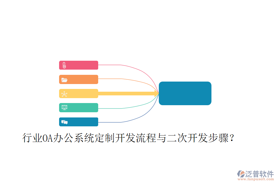  行業(yè)OA辦公系統(tǒng)定制開(kāi)發(fā)流程與二次開(kāi)發(fā)步驟？